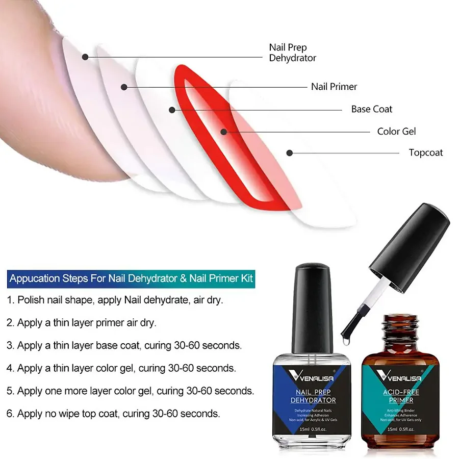 2Pcs Nail Prep Dehydrator And  - огляд і ціна Nail Dehydrator Primer