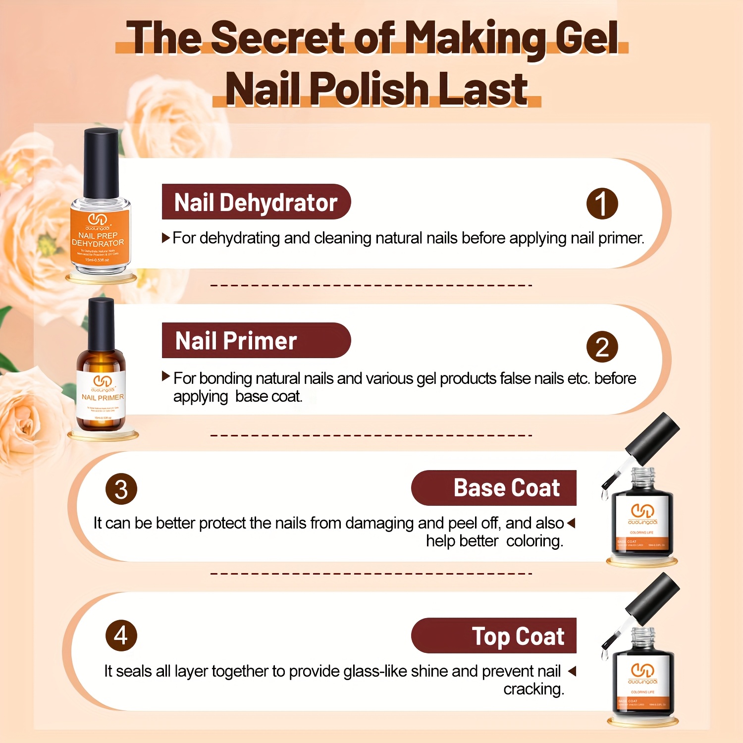 4pcs Top Coat & Base Gel, Prof - огляд і ціна Nail Dehydrator Primer