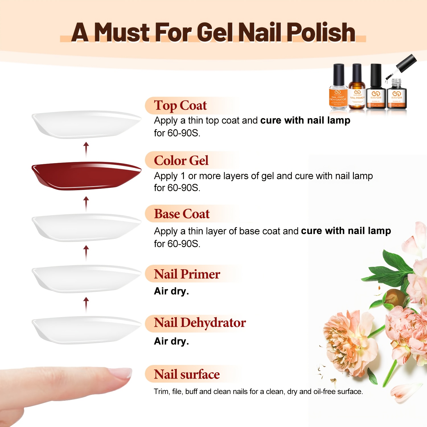 4pcs Top Coat & Base Gel, Prof - огляд і ціна Nail Dehydrator Primer