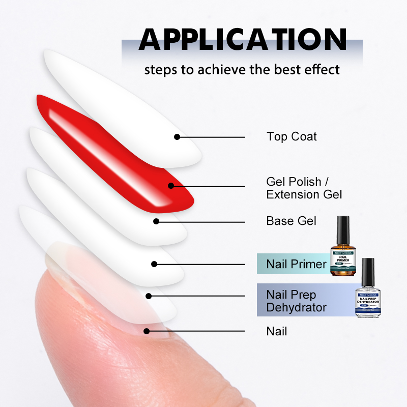 2PCS 15ml Nail Primer Nail Pre - огляд і ціна Nail Dehydrator Primer
