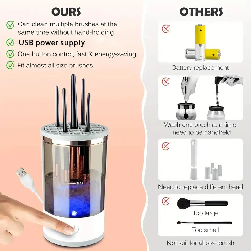 USB Plug Portable Electric Mak - огляд і ціна Beauty Home Makeup